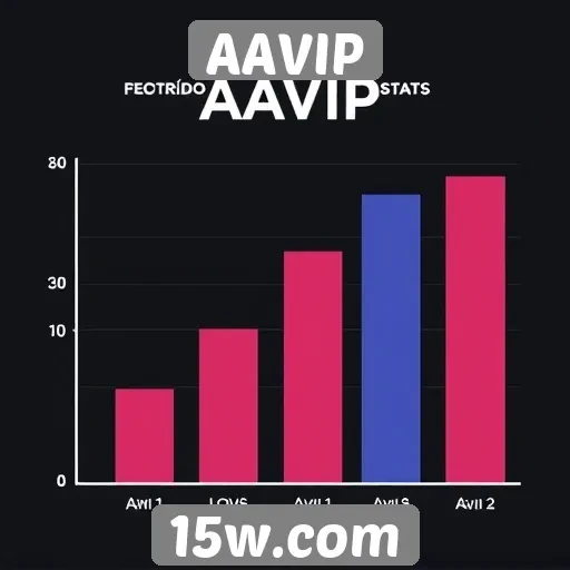 Comparação entre AAVIP e concorrentes do setor